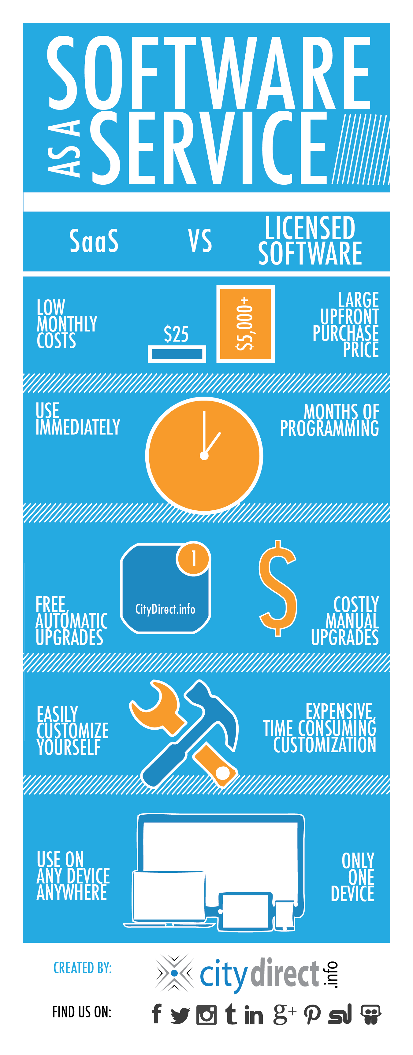 Integrated Inbound Local Marketing Software as a Service